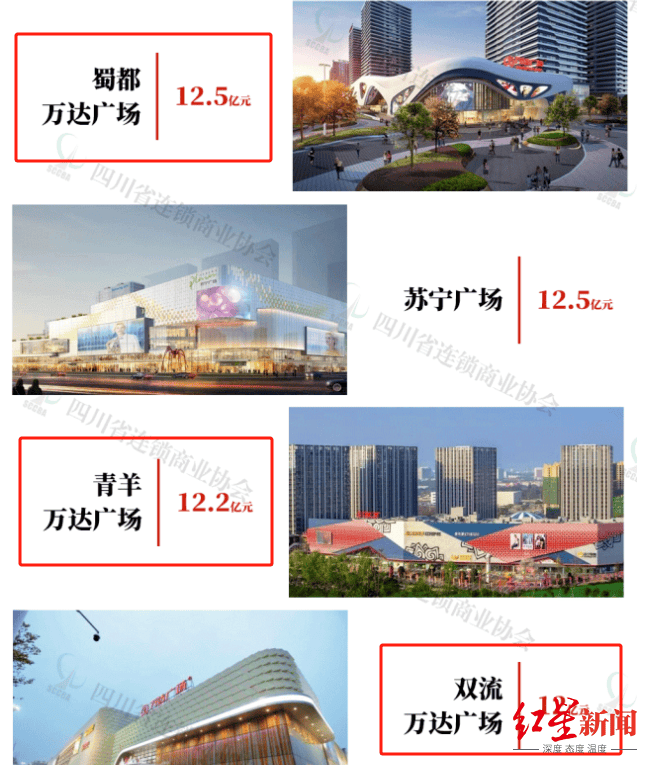 成都双流、青羊、蜀都三家万达广场或被王健林打包出售，谁将接手运营？