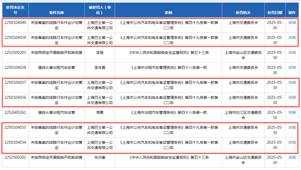 因多项违法事实，上海久事公交两子公司同日连收9张罚单