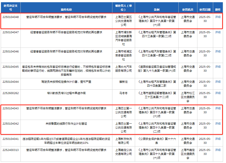 因多项违法事实，上海久事公交两子公司同日连收9张罚单